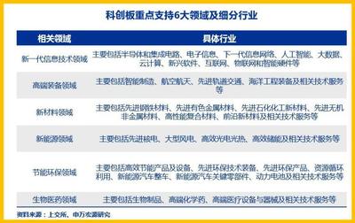 探秘新征程——科創(chuàng)板城市地圖上的云計(jì)算裝備技術(shù)服務(wù)破土而生